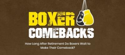 Boxer Comebacks: 70% of Boxers Return Within 5 Years of Retirement