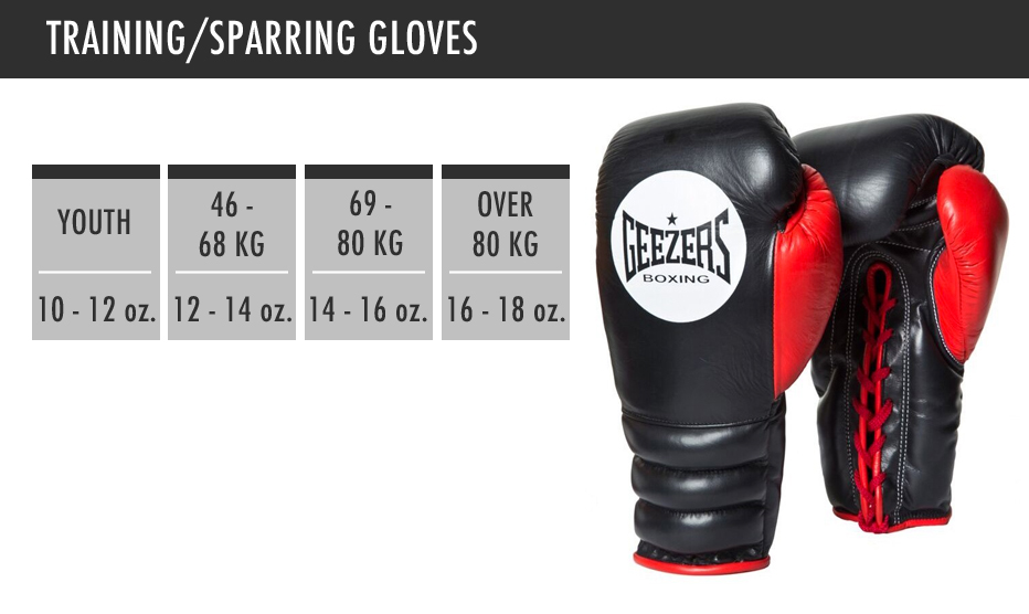 What Ounce Boxing Gloves for Sparring?